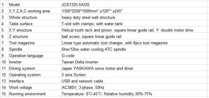 Stone Engraving Machining CNC 3D / 5 Axis Stone CNC Router